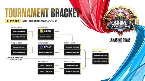 jadwal final mpl ph