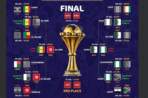 jadwal final piala afrika