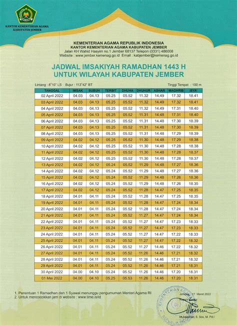 Cara Mendapatkan Jadwal Imsak Jember Akurat untuk Referensi Puasa Anda