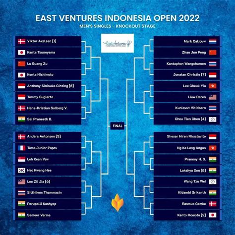 jadwal indonesia open 2022