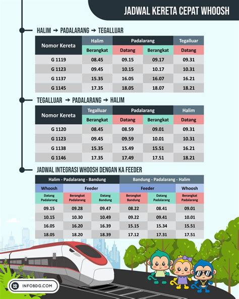 jadwal kereta api cepat jakart...