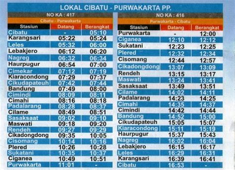 jadwal kereta lokal bandung pu...
