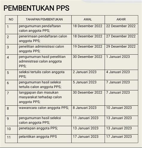 jadwal kerja pps pemilu 2024