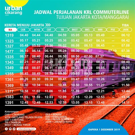 √ Jadwal Keberangkatan KRL Nambo Terlengkap Tahun 2021