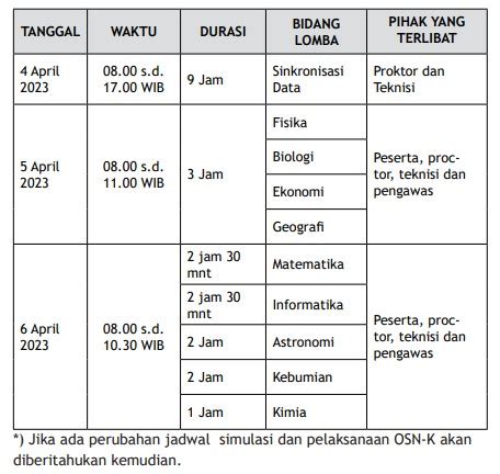 jadwal ksn sma 2023