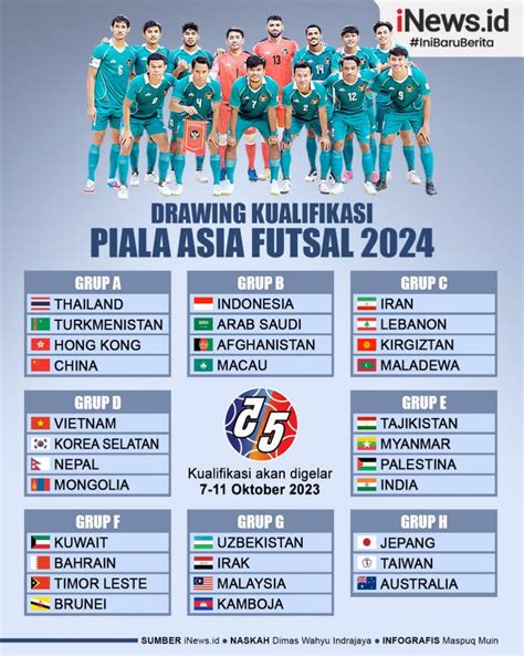 jadwal kualifikasi piala asia futsal 2024