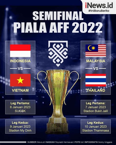 jadwal lengkap piala aff 2022