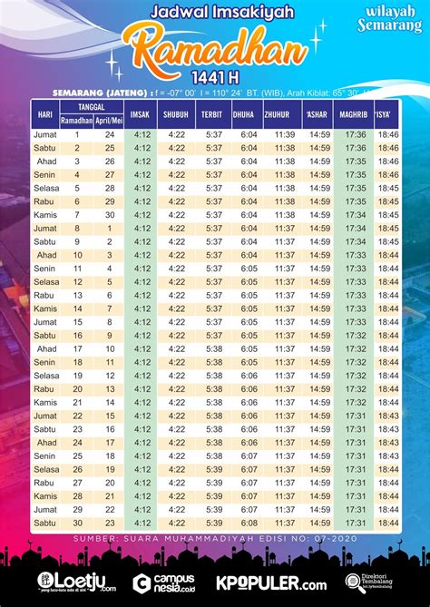 Jadwal Maghrib Ramadhan 2024 Akurat dan Terkini