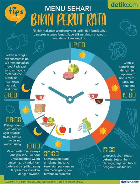 jadwal makan diet if