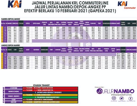 Terbaru!! Jadwal KRL Nambo Untuk Tahun 2020 Jadwal Kereta Terlengkap