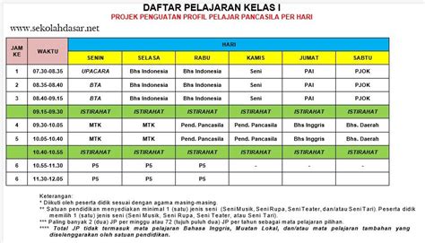 jadwal pelajaran kurikulum merdeka