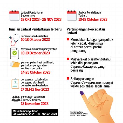 jadwal pendaftaran capres cawapres