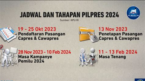 jadwal pendaftaran pilpres 2024