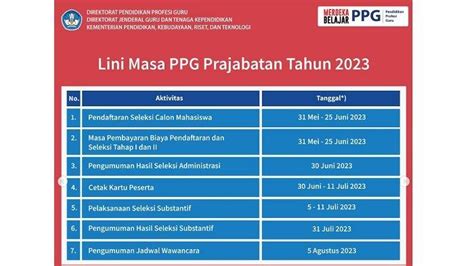 jadwal pendaftaran ppg 2023