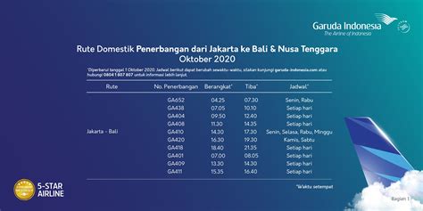 jadwal penerbangan pesawat garuda