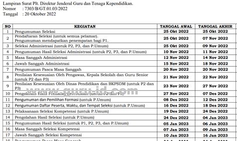 jadwal penerimaan pppk 2022