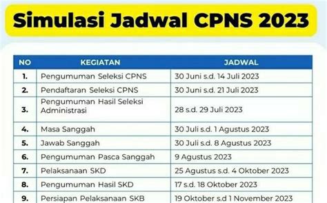 jadwal pengumuman administrasi cpns 2023