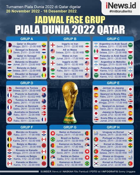 jadwal piala dunia 2022 qatar lengkap