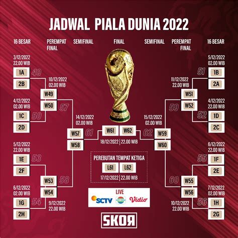 jadwal piala dunia 2022 qatar wib