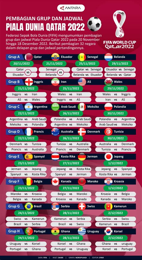 jadwal piala dunia qatar