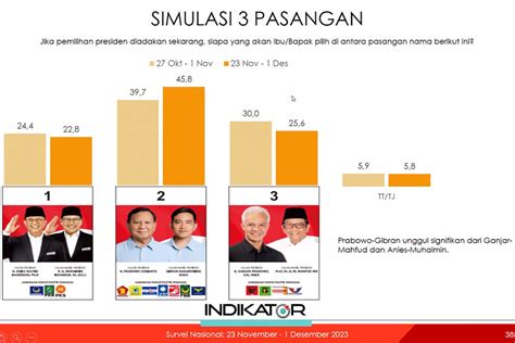 jadwal pilpres 2024 putaran 1