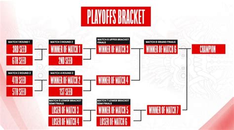 jadwal playoff mpl 12