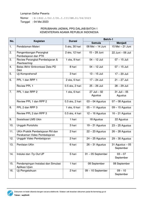 jadwal ppg daljab 2023