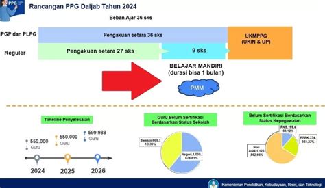 jadwal ppg daljab 2024