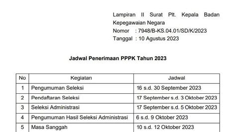 jadwal pppk guru 2023