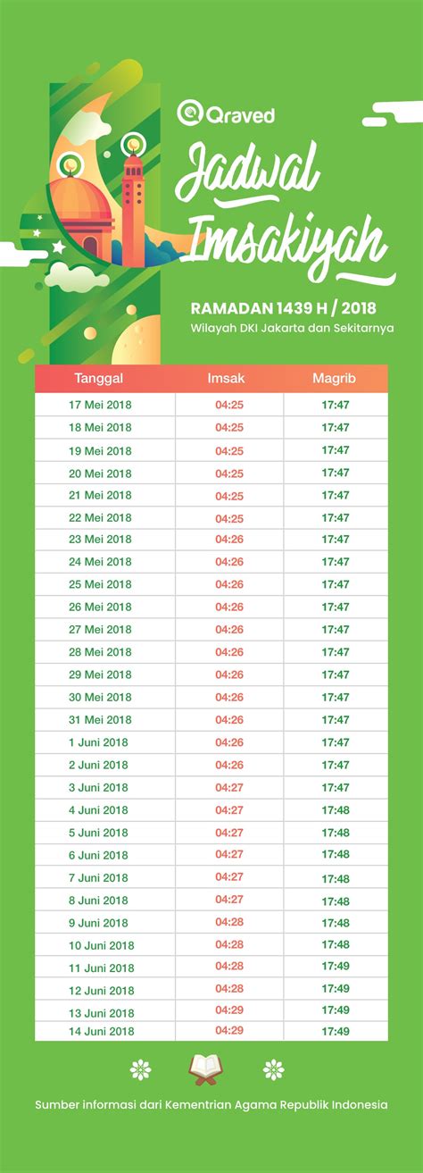 Jadwal Puasa Ramadhan 2439 H / 2018 M Kota Bandung Amazine Media