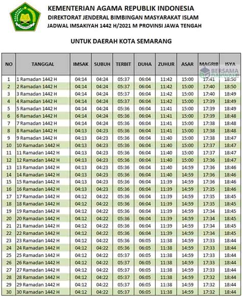 Inilah Jadwal Imsakiyah Ramadhan 2020 Terlengkap untuk Malang Raya TIMES Indonesia
