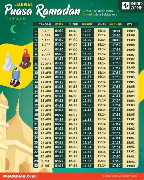 Jadwal Imsakiyah Medan Ramadhan 2022