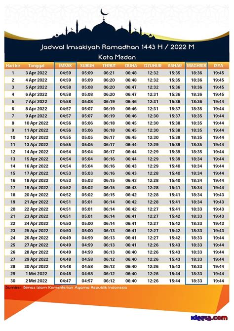 Buka Puasa 2022 Medan 2022E Jurnal