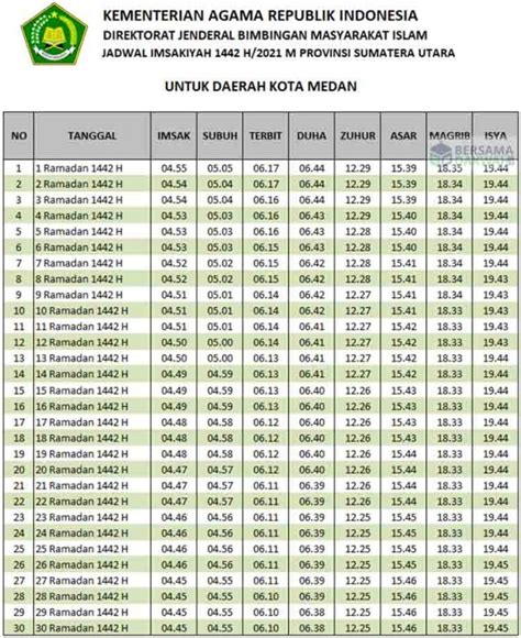 Jadwal Imsakiyah Ramadhan 2021 Medan PDF, Download Jadwal Puasa Ramadhan 1442 H Wilayah Sumatera