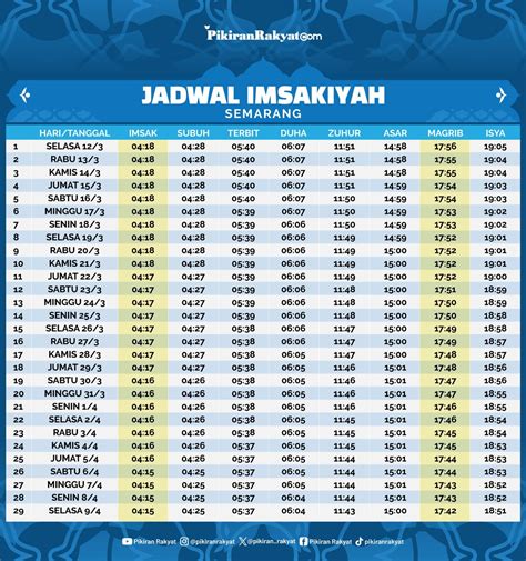 Jadwal Puasa Semarang