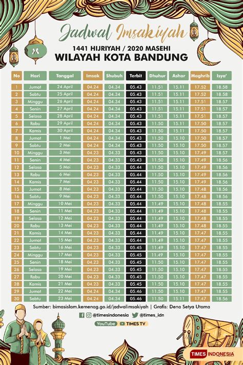 Jadwal Imsakiyah Ramadhan 2021 Semarang iqra.id