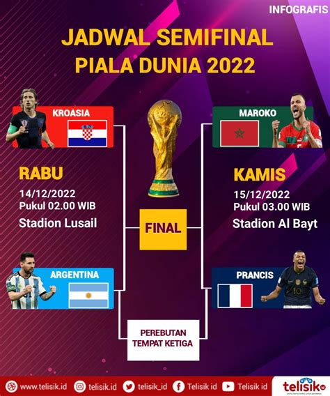 jadwal semifinal dan final piala dunia 2022