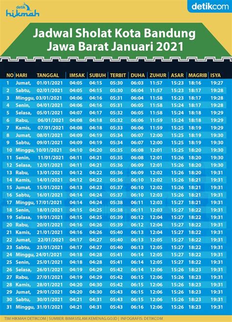 jadwal sholat ashar hari ini bandung