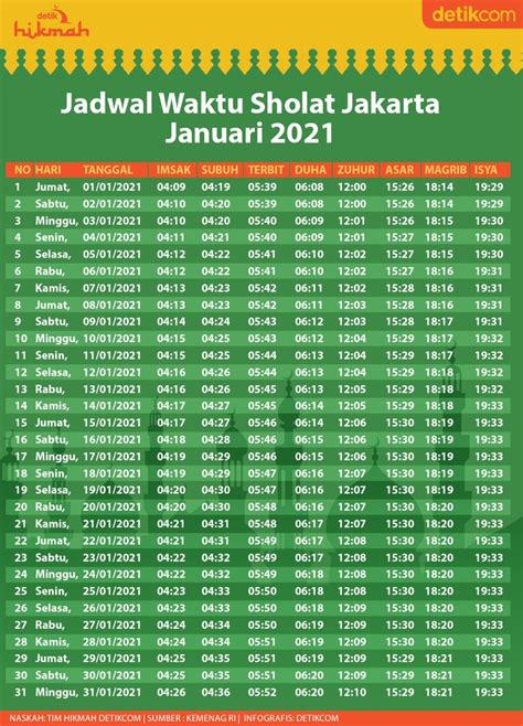 jadwal sholat di tangerang