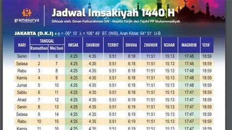 jadwal sholat maghrib makassar hari ini