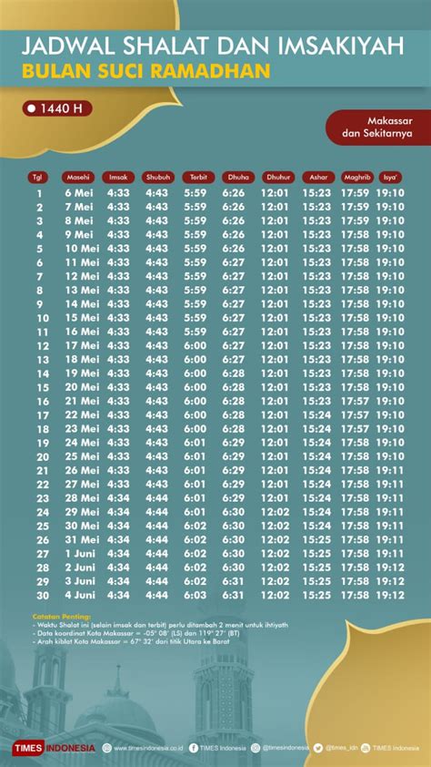 jadwal sholat makassar hari ini