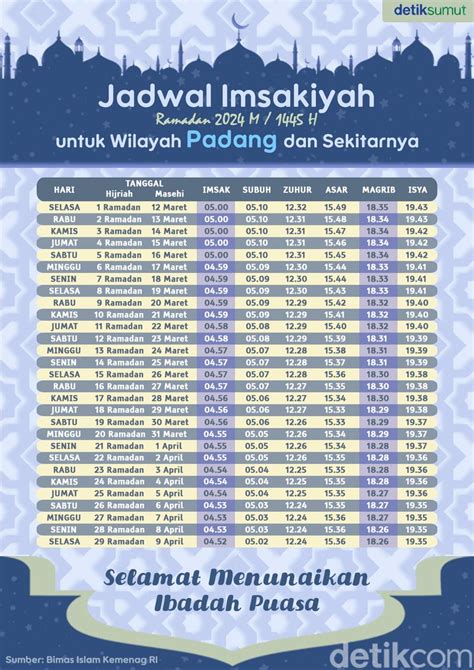 jadwal subuh hari ini