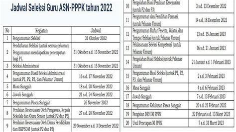 jadwal tes p3k guru 2023