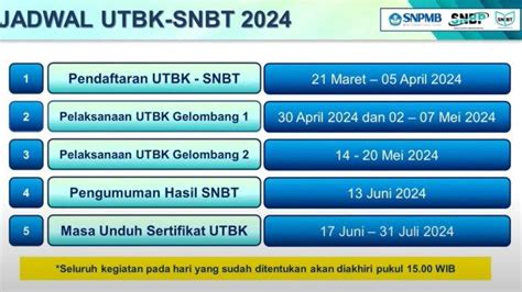 jadwal tes snbt 2024