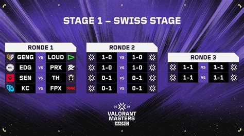 jadwal vct master madrid