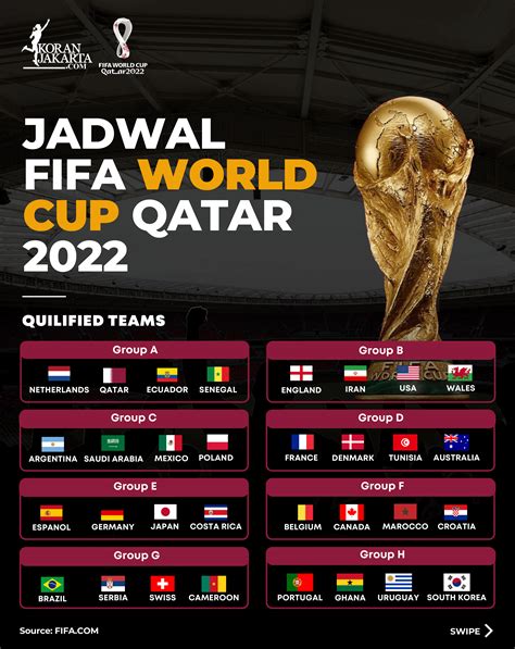 jadwal world cup 2022 wib