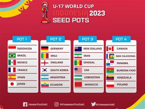 jadwal world cup u17 2023