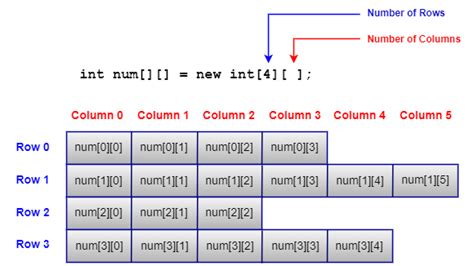 jagged array in java with example