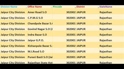 jaipur all pin code