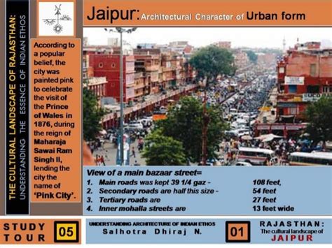 jaipur gaz in city planning